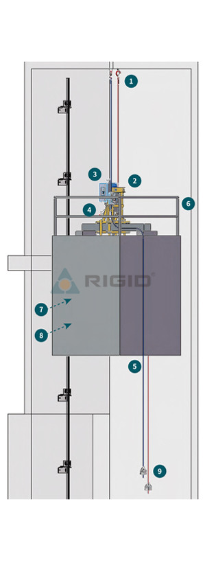 1:1 elevator car technology