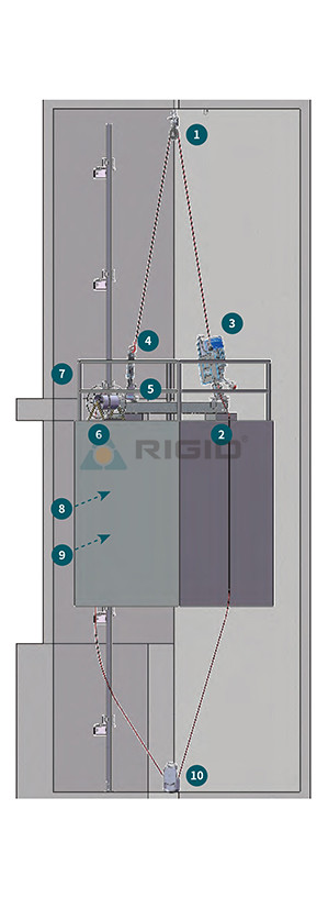 Elevator Car Technology’s 2:1