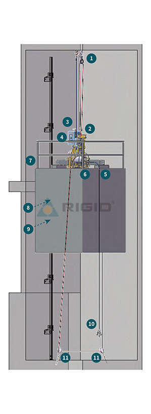 2:1 Elevator Car Process